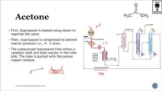 Acetone Production Scheme  Petrochemical Process Lec086 [upl. by Obrien]