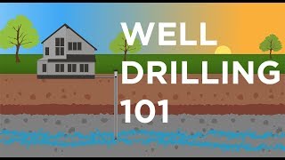 WELL DRILLING 101  Every Step Explained [upl. by Romilly]