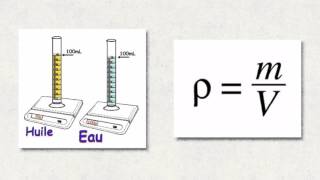 Densité des liquides [upl. by Ellenyl98]
