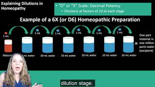 Homeopathy A Young System of Medicine [upl. by Eyaj]