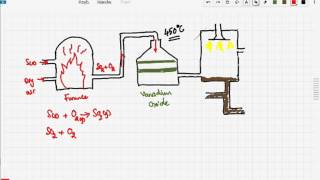 iGCSE  GCSE Chemistry Contact process [upl. by Ilhsa]