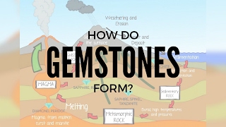 How Do Gemstones Form [upl. by Meerak]