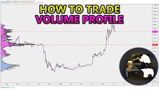 How to Trade Volume Profile VPVR VWAP  and VPSR Analysis Stocks Crypto Forex [upl. by Llenram]