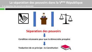 Comment sorganise la vie politique  La séparation des pouvoirs 13 [upl. by Ahsiruam488]