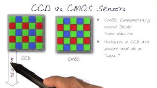 CCD vs CMOS Sensors [upl. by Dibri]