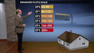 Tornado Strength The Enhanced Fujita Scale explained [upl. by Nived]