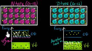 Minority charge carriers in extrinsic semiconductors  Class 12 India  Physics  Khan Academy [upl. by Ellord]