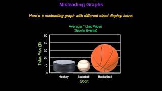 Identifying Misleading Graphs  Konst Math [upl. by Eniamreg]