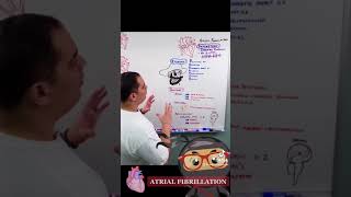 Atrial Fibrillation  AFib Overview shorts [upl. by Asirak]