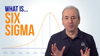 What is Six Sigma and DMAIC [upl. by Neeluqcaj]