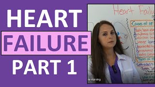 Congestive Heart Failure CHF Pathophysiology Nursing Treatment Symptoms  Heart Failure Part 1 [upl. by Ailuy]