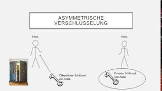 symmetrische und asymmetrische Verschlüsselung [upl. by Orlosky]