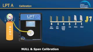 How to Calibrate the LPTA Gas Detector [upl. by Lambertson409]