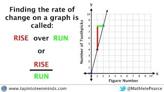 Using Rise Over Run to Find Rate of Change on a Graph [upl. by Ecnaled]