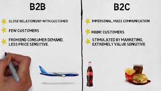 MBA 101 Marketing B2B vs B2C Marketing [upl. by Ahsiyn301]