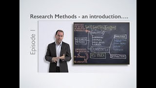 Research Methods  Introduction [upl. by Tiphanie]