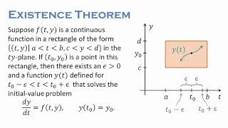 Existence and Uniqueness [upl. by Siroval629]