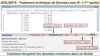 Atelier R  Analyse de Données  Partie 1 sur 2 [upl. by Finella]