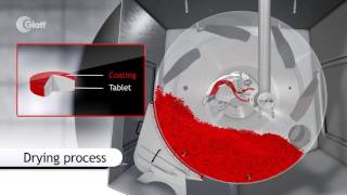 Glatt Tablet Coating Technology [upl. by Cochran317]