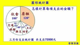 圓形統計圖  6年級數學Grade 6 Math  Pie Chart [upl. by Sucul]