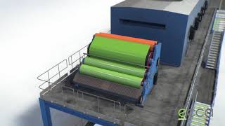 ECCA  COIL COATING LINE  Animation ECCA [upl. by Nylodnew304]