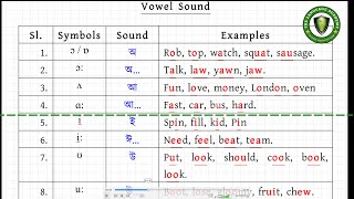 The Language Academy  English Pronunciation1 in Bangla [upl. by Alphard375]