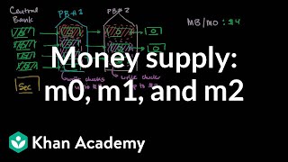 Money supply M0 M1 and M2  The monetary system  Macroeconomics  Khan Academy [upl. by Cherey]