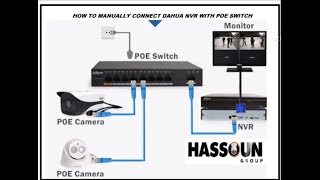 HOW TO CONFIGURE DAHUA NVR WITH EXTERNAL POE SWITCH [upl. by Hseham]