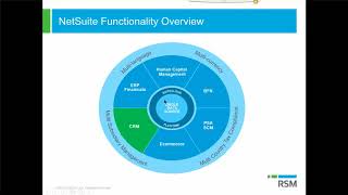 NetSuite CRM Overview Demo [upl. by Ashli]