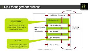 Webinar Business Continuity Management Impact Analysis and Risk Assessment [upl. by Isadore]