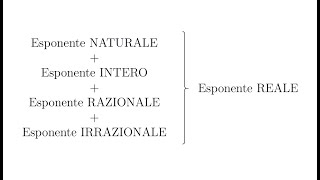 Proprietà Potenze Esponente Irrazionale amp Esponente Reale [upl. by Samson]