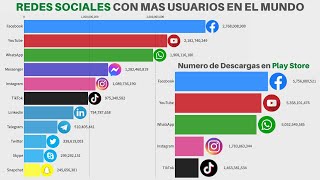 Redes Sociales con mas Usuarios en el Mundo 20042021  Redes Sociales mas Populares  Historia [upl. by Aiym]