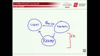 Corrélation et Causalité [upl. by Stallworth]