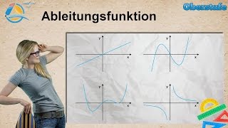 Ableitungsfunktion  Differenzialrechnung  Oberstufe ★ Übung 1 [upl. by Talich]