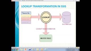 Lookup Transformation in SSIS [upl. by Anilys]