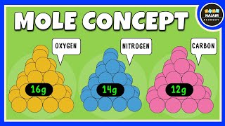 Mole Concept Class 11  Chemistry [upl. by Silsbye]