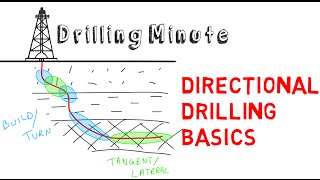 Ulterra Drilling Minute 231  Directional Drilling Operations [upl. by Kilgore]