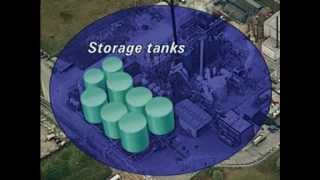 Sulfuric acid production [upl. by Reggie928]