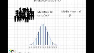 08 Inferencia estadística [upl. by Ettennad320]