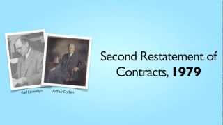 1 Contracts Introduction to Contracts [upl. by Ramo]