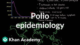 Polio epidemiology  Infectious diseases  NCLEXRN  Khan Academy [upl. by Lennaj]