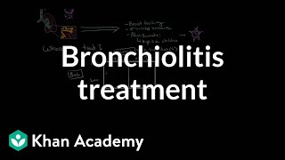 Difference Between Asthma and Bronchitis [upl. by Anabal]