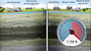 Fracking Explained with Animation by A2L Consulting [upl. by Anuahc]