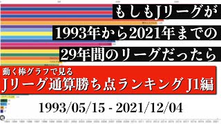 Jリーグ29年間の歴史上 最も多く勝ち点を稼いだチームは？？？総合順位がついに判明【通算勝ち点ランキング J1編】2022年版 Bar chart race [upl. by Mcgaw330]