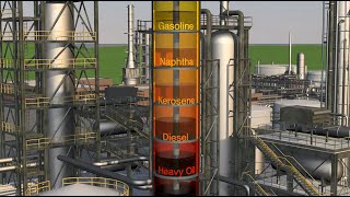 Petroleum refining processes explained simply [upl. by Gnep]