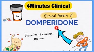 Domperidone  Everything You Need To know About  4 Minutes Clinical  Explained Like Water [upl. by Judi405]