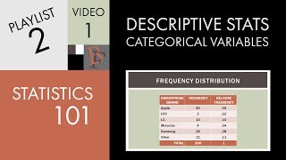 Statistics 101 Describing a Categorical Variable [upl. by Bradan]