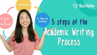 5 Steps of the Academic Writing Process  Scribbr 🎓 [upl. by Forsyth]