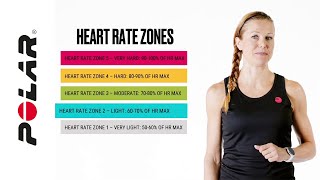 Quick guide to heart rate training  Polar [upl. by Guarino]