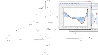 Digital modulation ASK FSK and PSK [upl. by Aluk]